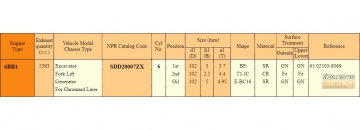 Piston Ring sets SDD20007ZX (NPR)