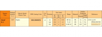 Piston Ring sets SDG30005ZX (NPR)