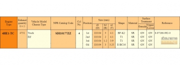 Piston Ring sets SDI10177ZZ (NPR)