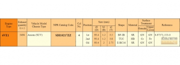 Piston Ring sets SDI10217ZZ (NPR)