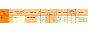 Piston Ring sets SDK30016ZZ (NPR)