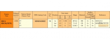Piston Ring sets SDM31028ZZ (NPR)