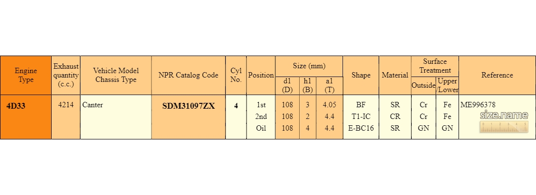 Specifications of piston rings SDM31097ZX (NPR) MITSUBISHI 4D33 