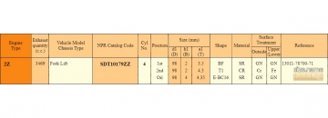 Piston Ring sets SDT10179ZZ (NPR)