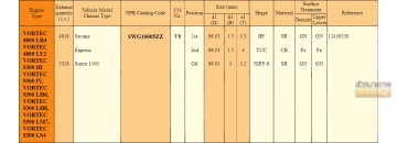 Piston Ring sets SWG10005ZZ (NPR)
