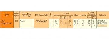 Piston Ring sets SWK30028ZZ (NPR)